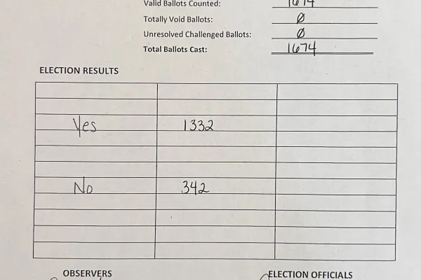 Ballot Tally