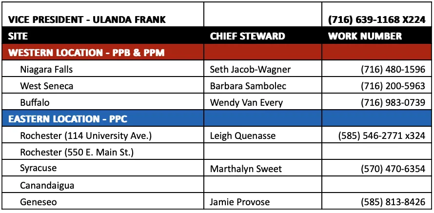 PP Stewards List