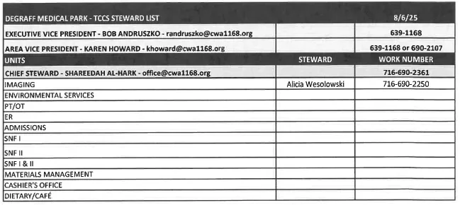 DMP TCCS Stewards List