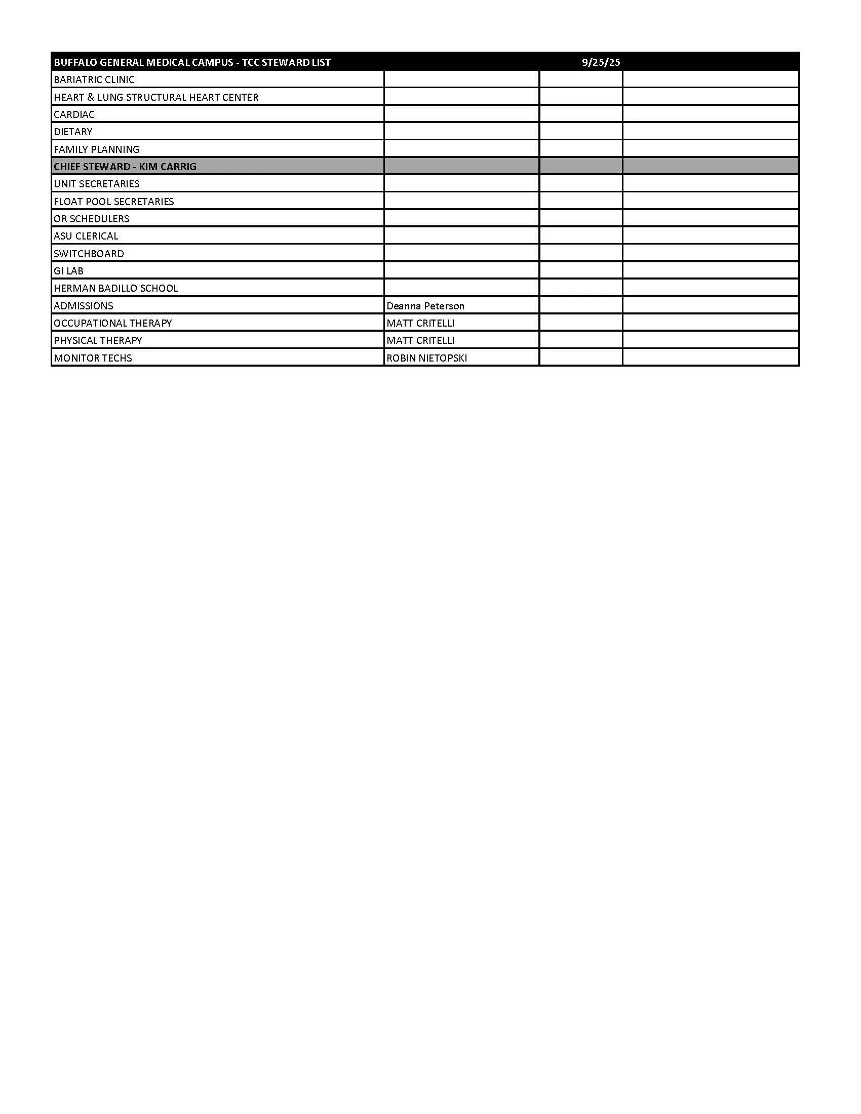 BGH RN Stewards List 2