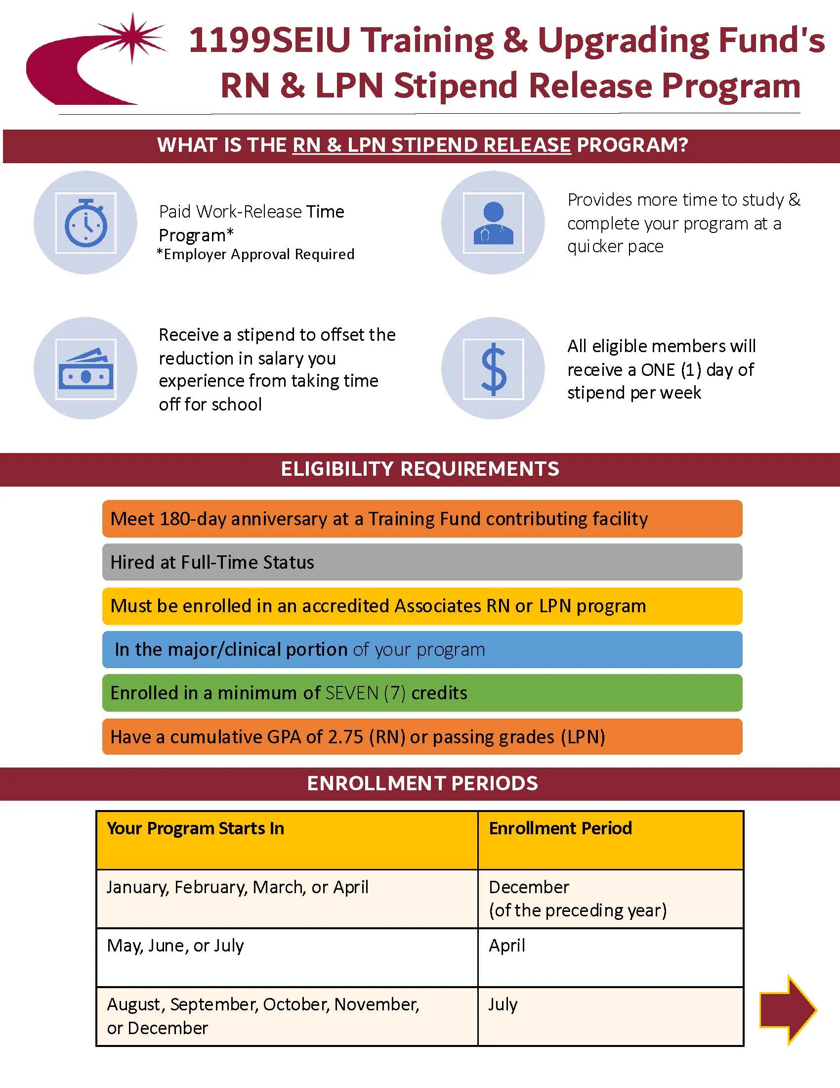 Stipend Release Program 1